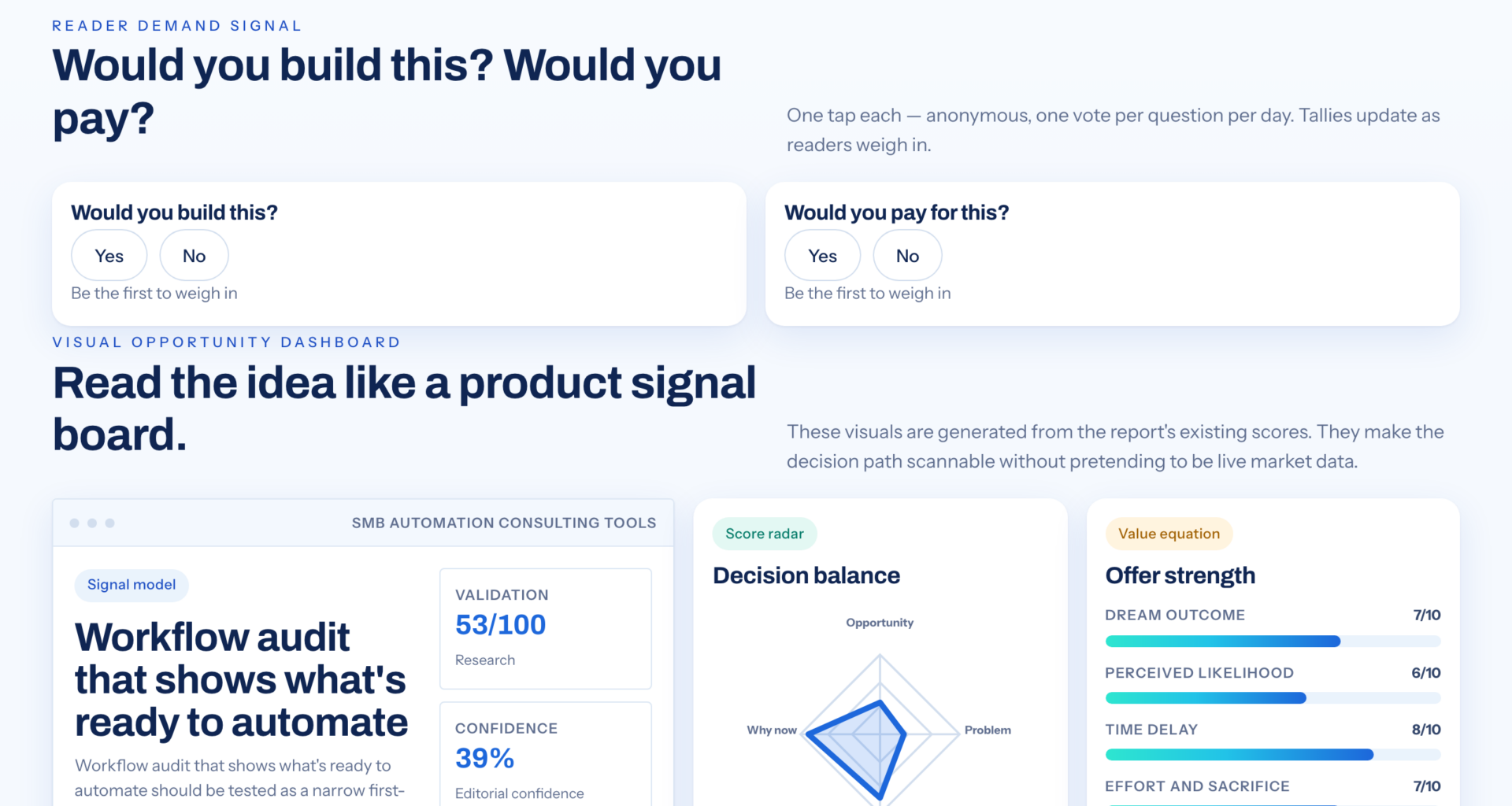 Could This Workflow Be Automated? How To Assess It